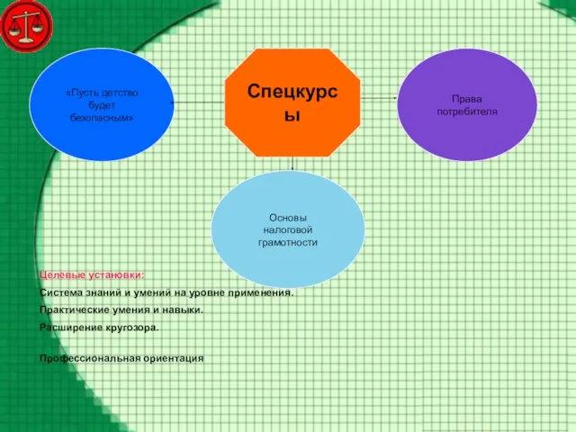 Спецкурсы Основы налоговой грамотности Права потребителя «Пусть детство будет безопасным» Целевые