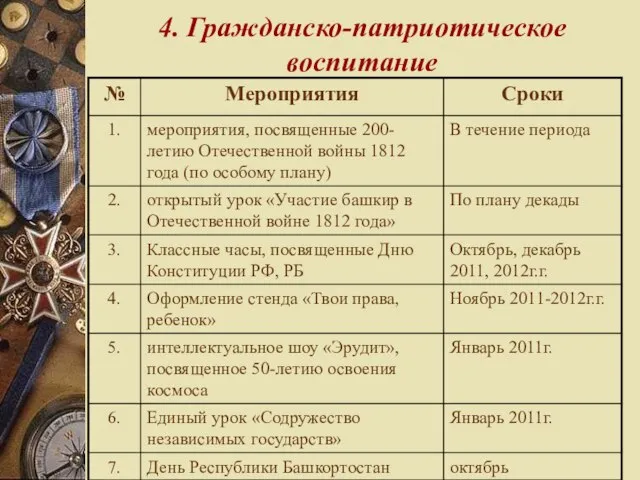 4. Гражданско-патриотическое воспитание