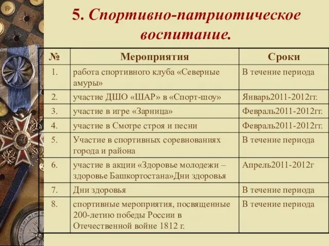 5. Спортивно-патриотическое воспитание.