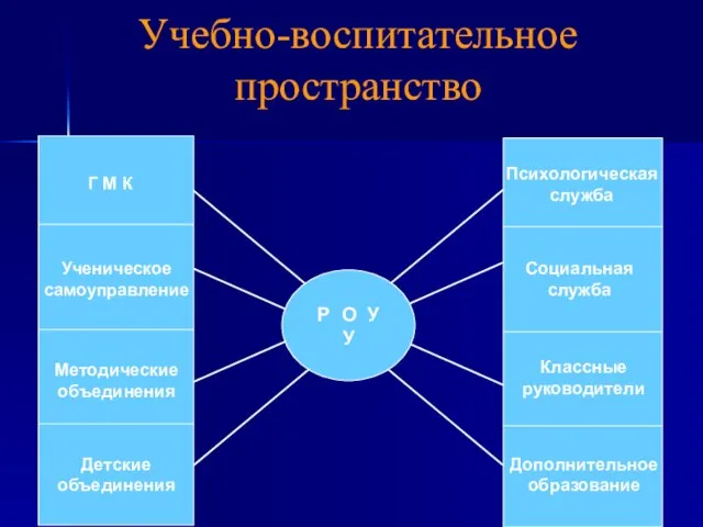 Учебно-воспитательное пространство