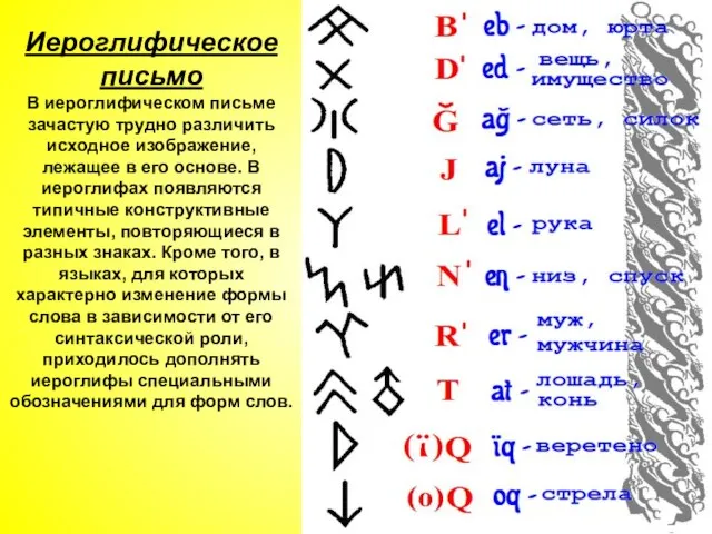 Иероглифическое письмо В иероглифическом письме зачастую трудно различить исходное изображение, лежащее
