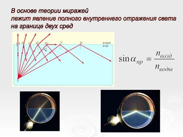 В основе теории миражей лежит явление полного внутреннего отражения света на границе двух сред
