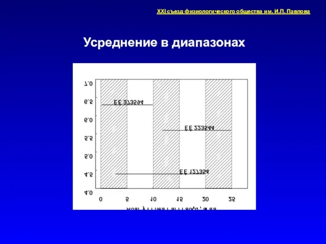 Усреднение в диапазонах XXI съезд физиологического общества им. И.П. Павлова