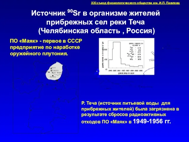 Источник 90Sr в организме жителей прибрежных сел реки Теча (Челябинская область