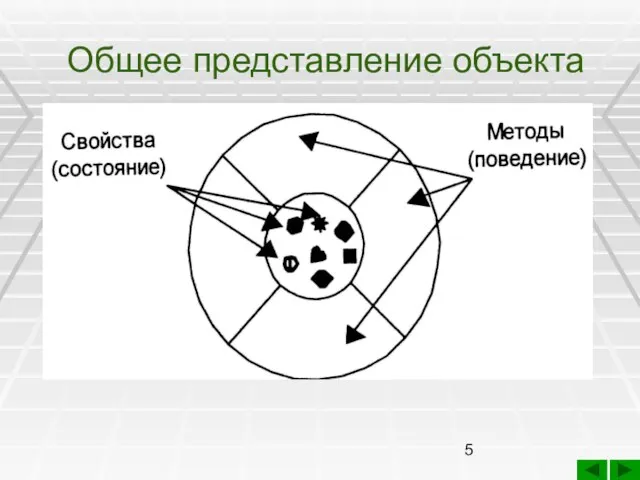 Общее представление объекта