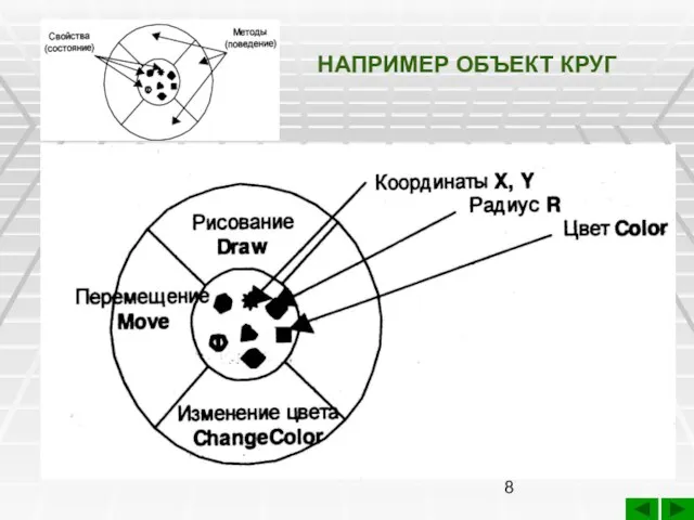 НАПРИМЕР ОБЪЕКТ КРУГ