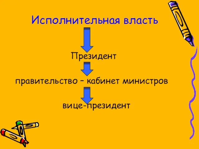 Исполнительная власть Президент правительство – кабинет министров вице-президент