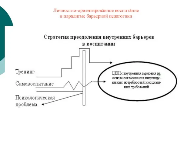 Личностно-ориентированное воспитание в парадигме барьерной педагогики