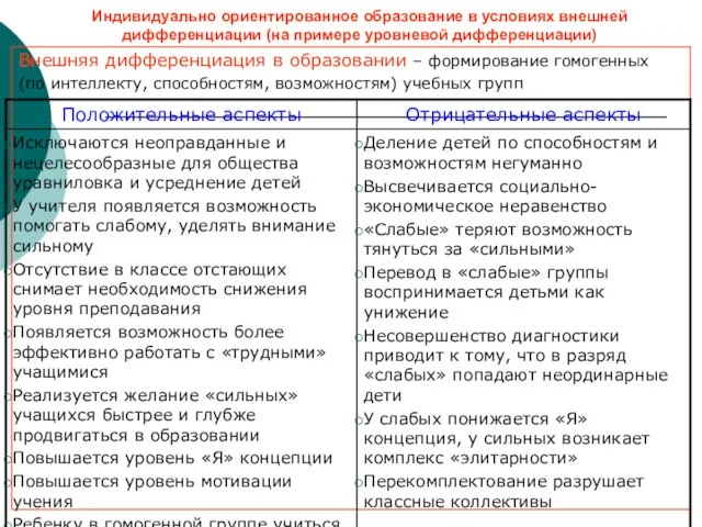 Индивидуально ориентированное образование в условиях внешней дифференциации (на примере уровневой дифференциации)