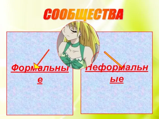 Формальные Неформальные СООБЩЕСТВА