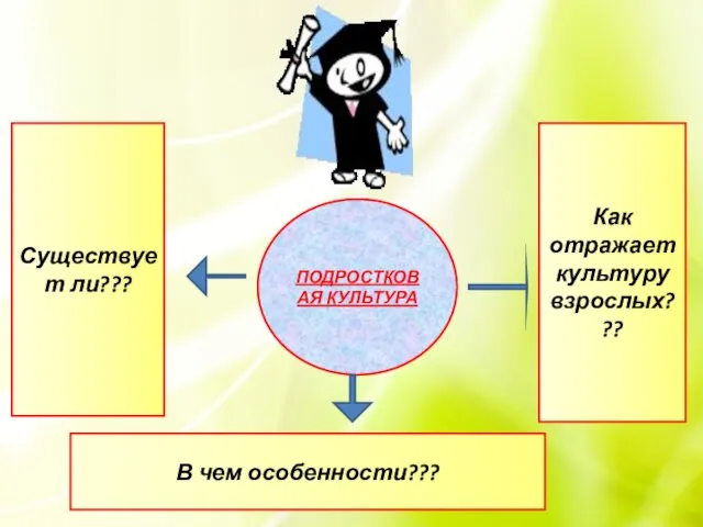 ПОДРОСТКОВАЯ КУЛЬТУРА Существует ли??? Как отражает культуру взрослых??? В чем особенности???