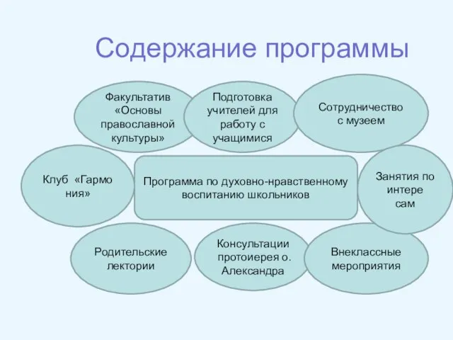 Содержание программы Программа по духовно-нравственному воспитанию школьников Факультатив «Основы православной культуры»