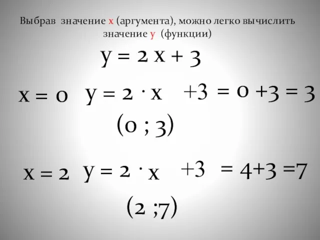 у = 2 х + 3 х = у = 2