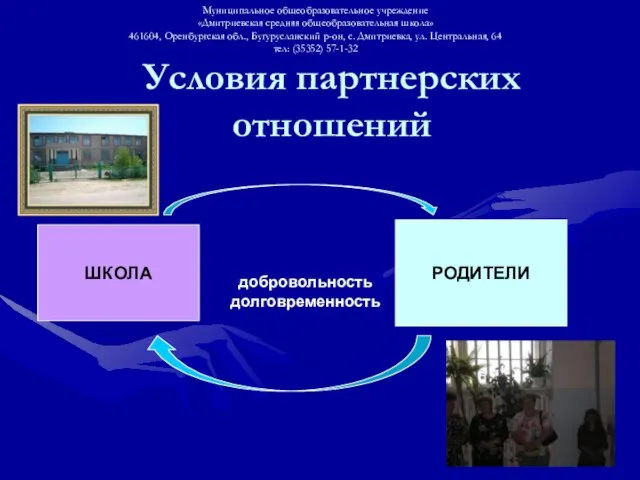 Условия партнерских отношений ШКОЛА РОДИТЕЛИ добровольность долговременность Муниципальное общеобразовательное учреждение «Дмитриевская