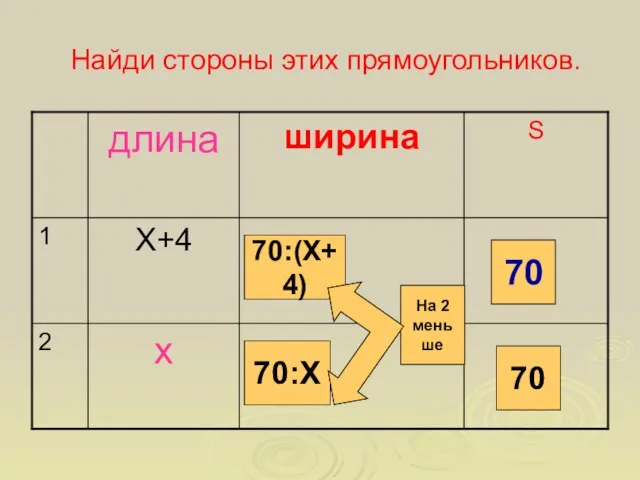 Найди стороны этих прямоугольников. 70 70 70:(Х+4) 70:Х На 2 меньше