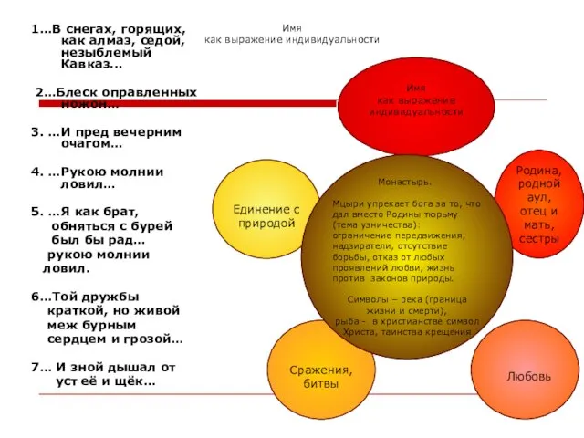 Имя как выражение индивидуальности 1…В снегах, горящих, как алмаз, седой, незыблемый