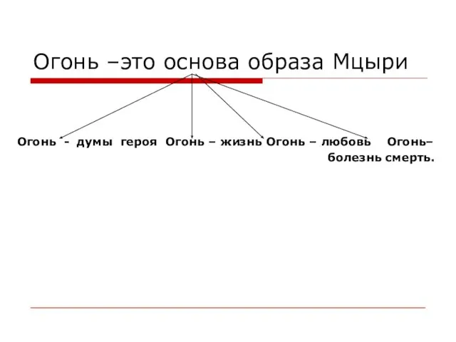 Огонь –это основа образа Мцыри Огонь - думы героя Огонь –