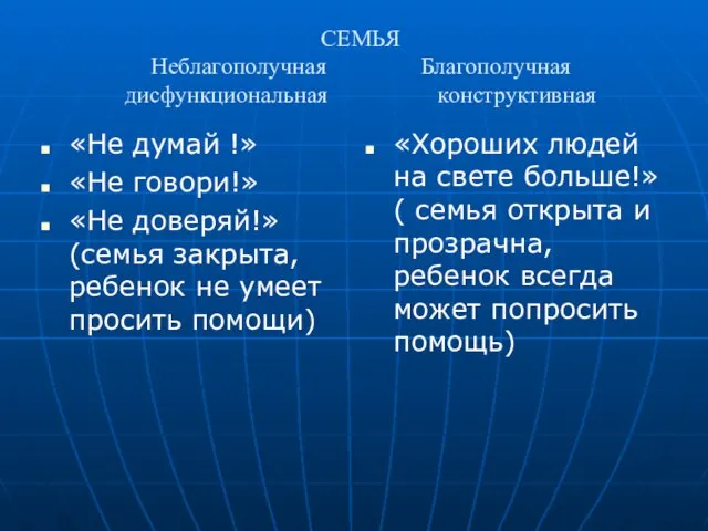 СЕМЬЯ Неблагополучная Благополучная дисфункциональная конструктивная «Не думай !» «Не говори!» «Не