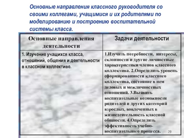 Основные направления классного руководителя со своими коллегами, учащимися и их родителями