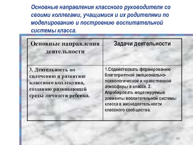 Основные направления классного руководителя со своими коллегами, учащимися и их родителями