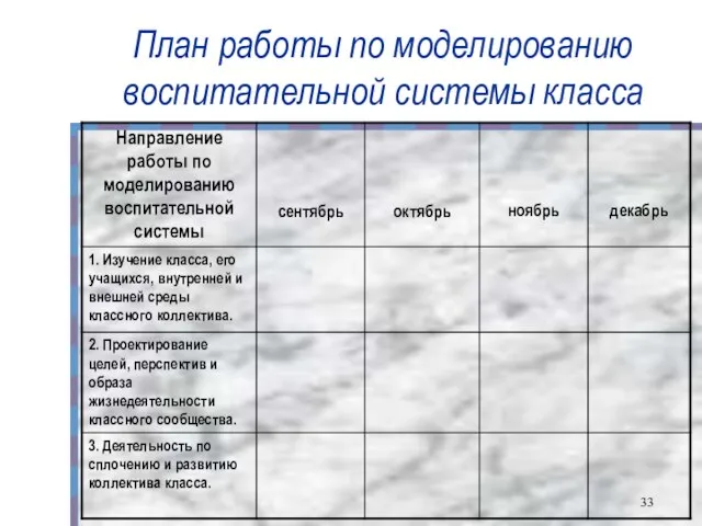 План работы по моделированию воспитательной системы класса