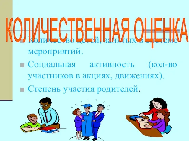 Количество детей, занятых в системе мероприятий. Социальная активность (кол-во участников в