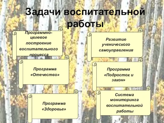 Программно-целевое построение воспитательного процесса Задачи воспитательной работы Программа «Отечество» Программа «Здоровье»