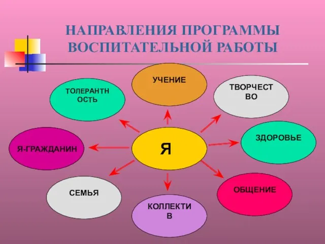 НАПРАВЛЕНИЯ ПРОГРАММЫ ВОСПИТАТЕЛЬНОЙ РАБОТЫ ТОЛЕРАНТНОСТЬ ТВОРЧЕСТВО ЗДОРОВЬЕ УЧЕНИЕ ОБЩЕНИЕ СЕМЬЯ КОЛЛЕКТИВ