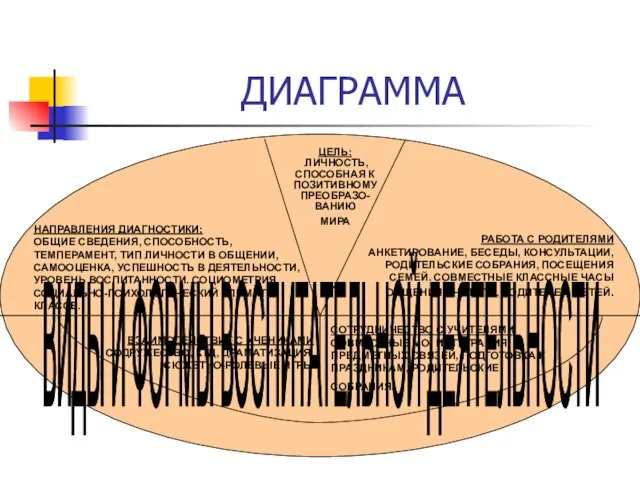 ЦЕЛЬ: ЛИЧНОСТЬ, СПОСОБНАЯ К ПОЗИТИВНОМУ ПРЕОБРАЗО-ВАНИЮ МИРА НАПРАВЛЕНИЯ ДИАГНОСТИКИ: ОБЩИЕ СВЕДЕНИЯ,