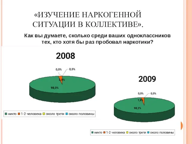 «ИЗУЧЕНИЕ НАРКОГЕННОЙ СИТУАЦИИ В КОЛЛЕКТИВЕ».