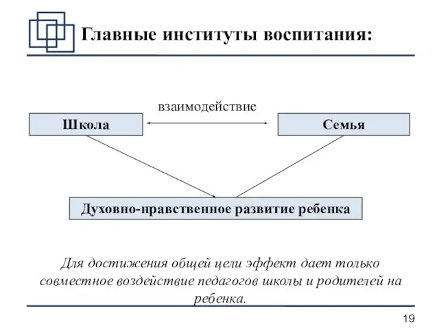 Главные институты воспитания: Школа Семья взаимодействие Духовно-нравственное развитие ребенка Для достижения