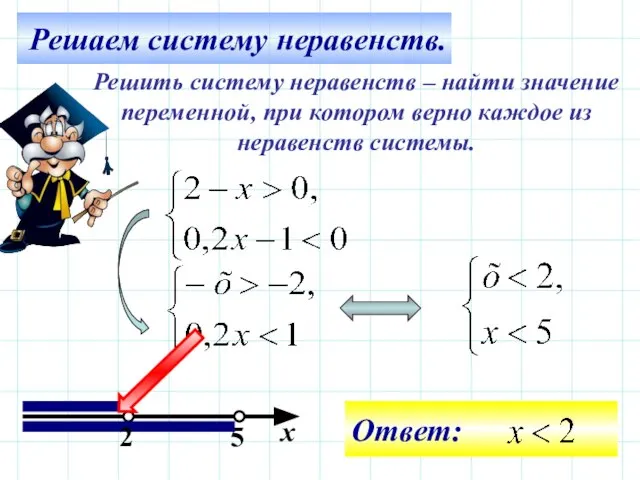 Решаем систему неравенств. Решить систему неравенств – найти значение переменной, при