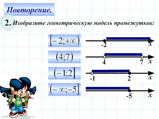 Повторение. 2. Изобразите геометрическую модель промежутков: