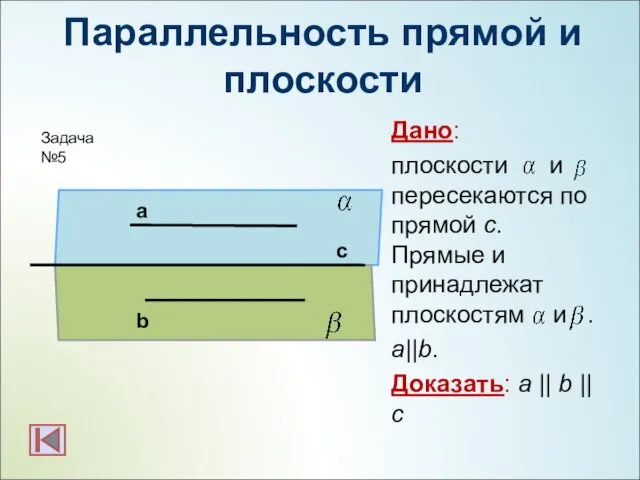 Параллельность прямой и плоскости Дано: плоскости и пересекаются по прямой с.