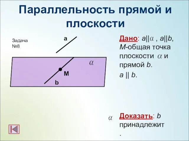 Параллельность прямой и плоскости Дано: а|| , a||b, M-общая точка плоскости