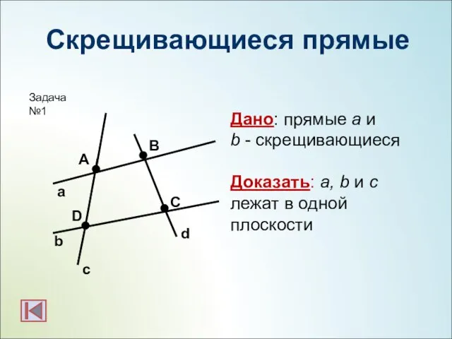 Скрещивающиеся прямые b а с А С В Дано: прямые a