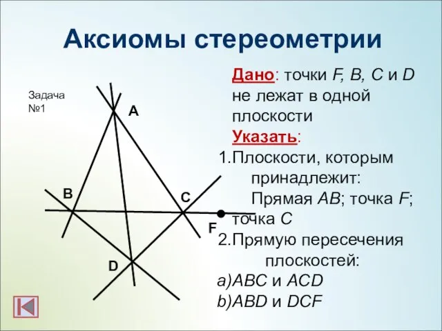 Аксиомы стереометрии C D B F A Дано: точки F, B,