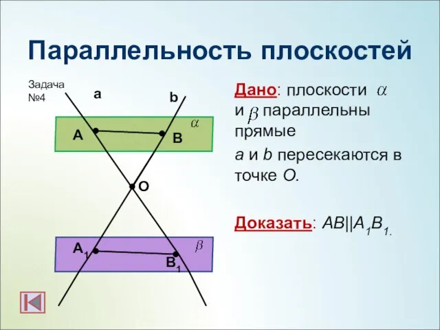 Параллельность плоскостей Дано: плоскости и параллельны прямые а и b пересекаются