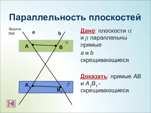 Параллельность плоскостей Дано: плоскости и параллельны прямые а и b скрещивающиеся