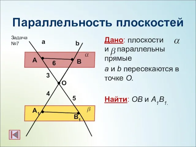 Параллельность плоскостей Дано: плоскости и параллельны прямые а и b пересекаются