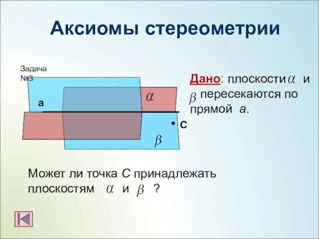 Аксиомы стереометрии C Дано: плоскости и пересекаются по прямой а. Может