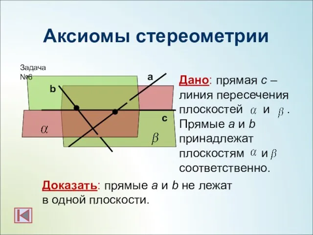 Аксиомы стереометрии с Дано: прямая с – линия пересечения плоскостей и