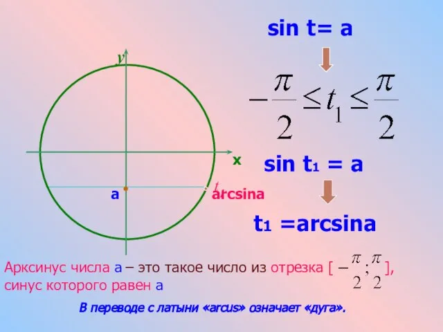 a sin t= a t1 sin t1 = a t1 =arcsina