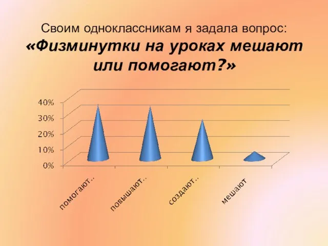 Своим одноклассникам я задала вопрос: «Физминутки на уроках мешают или помогают?»