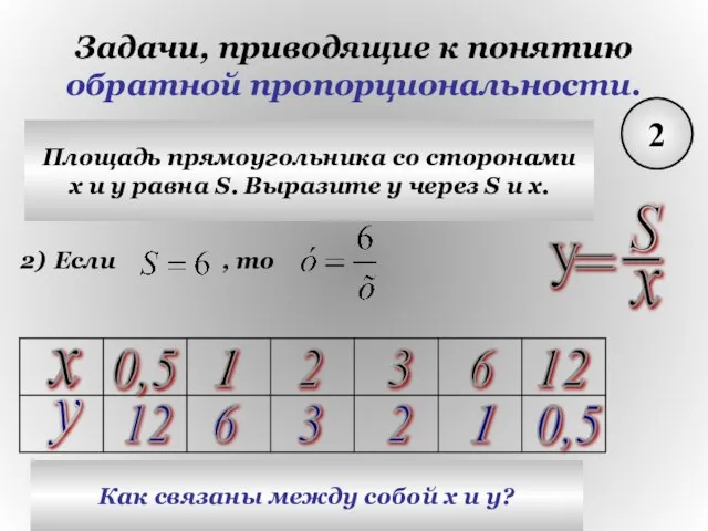 Задачи, приводящие к понятию обратной пропорциональности. 2 Площадь прямоугольника со сторонами