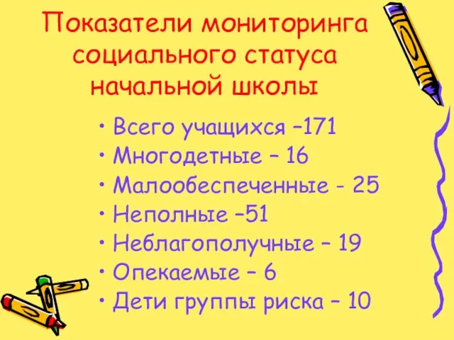 Показатели мониторинга социального статуса начальной школы Всего учащихся –171 Многодетные –