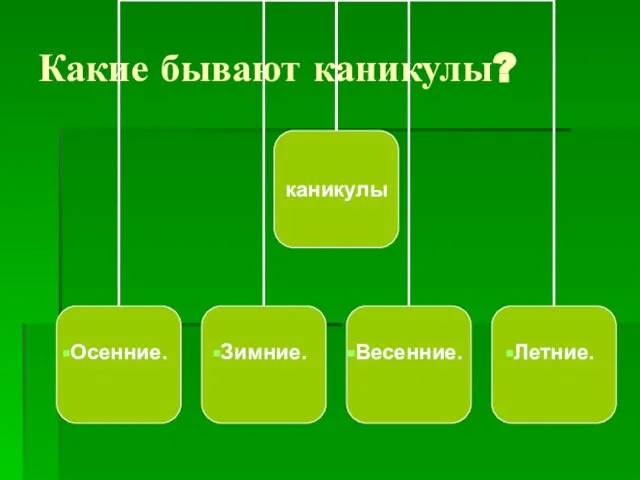 Какие бывают каникулы?