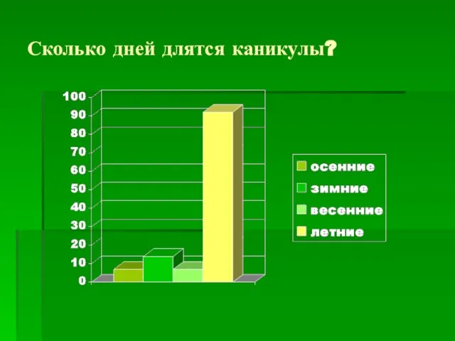 Сколько дней длятся каникулы?