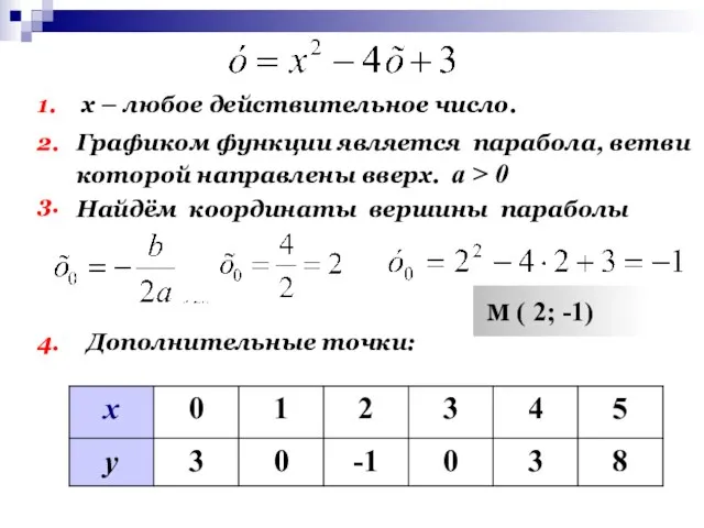 х – любое действительное число. 1. 2. Графиком функции является парабола,