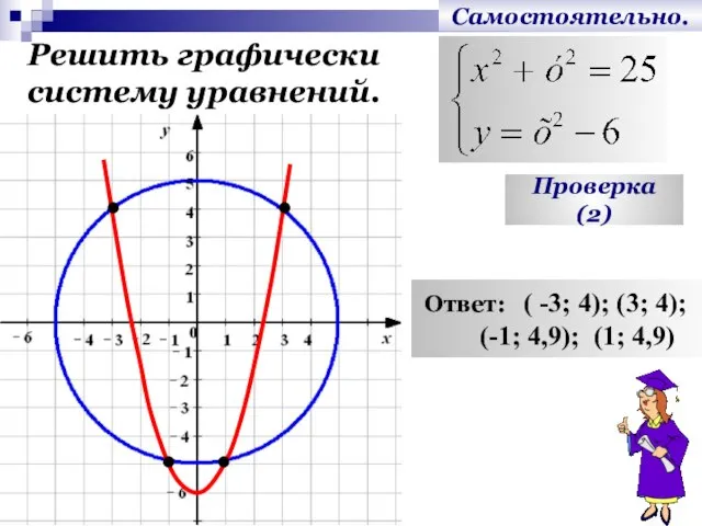 Самостоятельно. Решить графически систему уравнений. Проверка (2) Ответ: ( -3; 4);